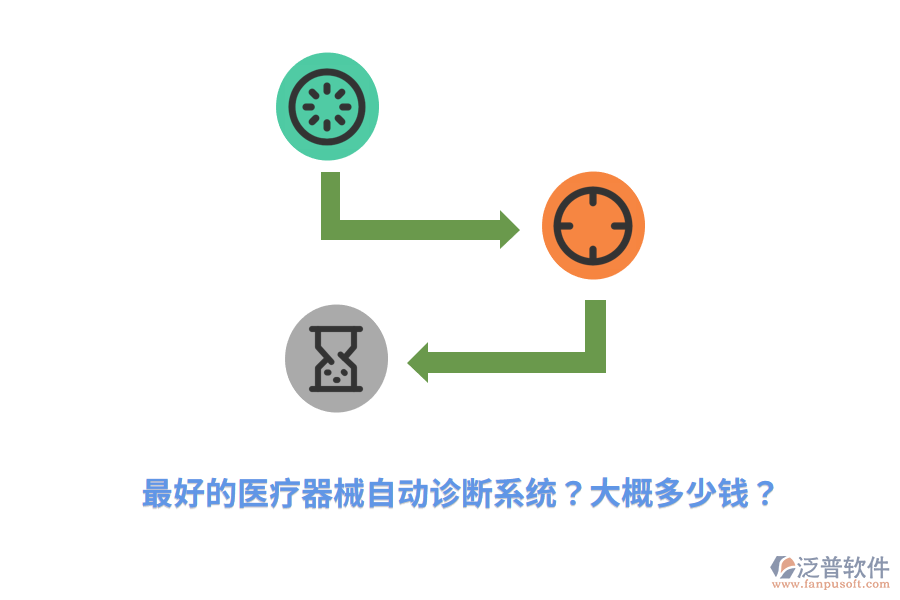 最好的醫(yī)療器械自動診斷系統(tǒng)？大概多少錢？