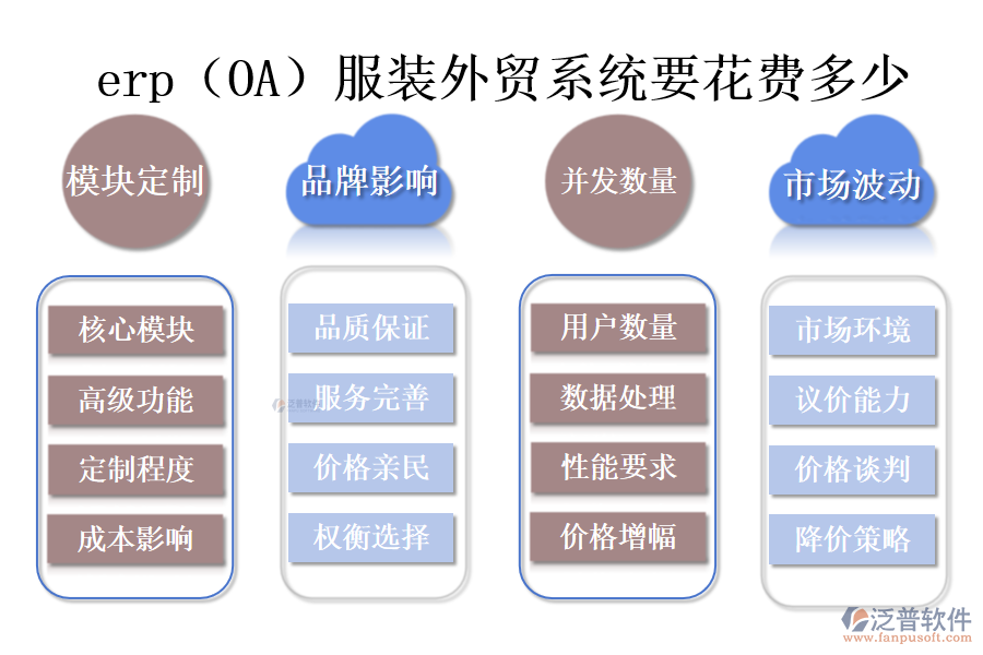 erp（OA）服裝外貿系統(tǒng)要花費多少