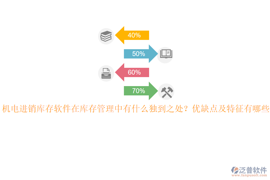 機(jī)電進(jìn)銷庫(kù)存軟件在庫(kù)存管理中有什么獨(dú)到之處？?jī)?yōu)缺點(diǎn)及特征有哪些？