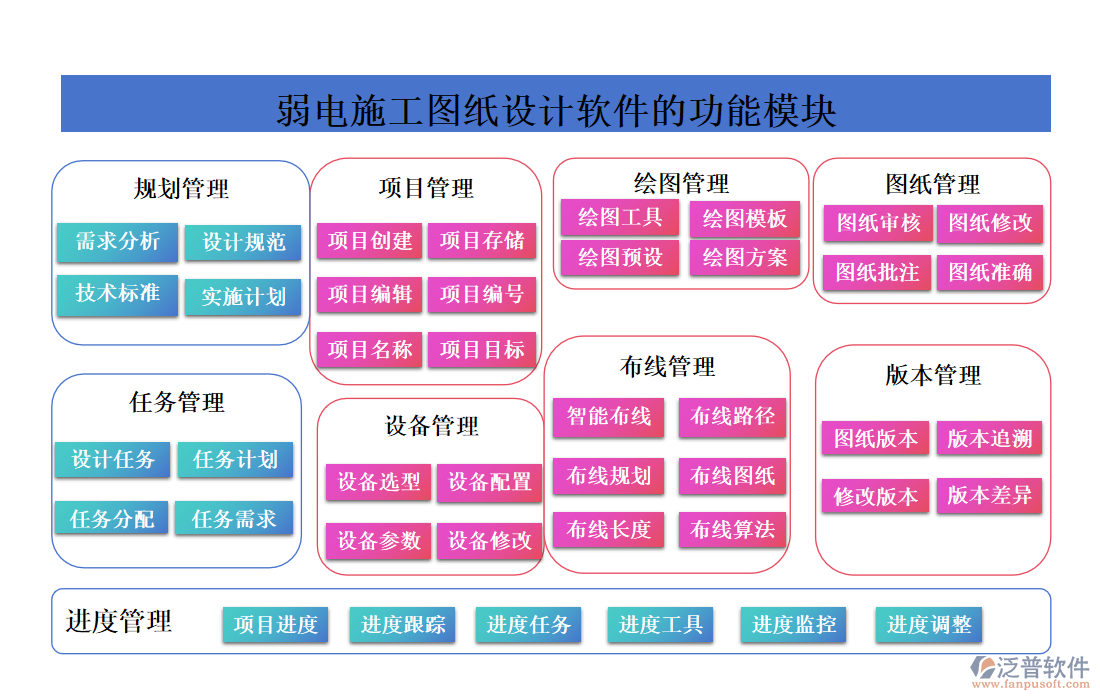弱電施工圖紙設(shè)計軟件