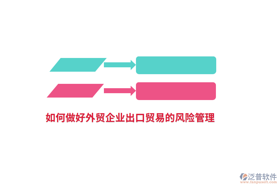 如何做好外貿(mào)企業(yè)出口貿(mào)易的風(fēng)險管理？