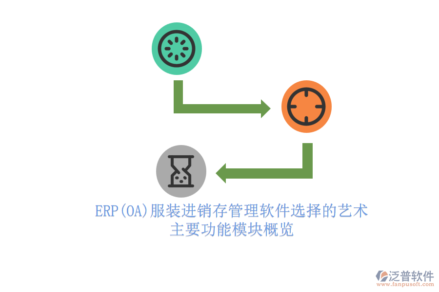 ERP(OA)服裝進銷存管理軟件選擇的藝術.png
