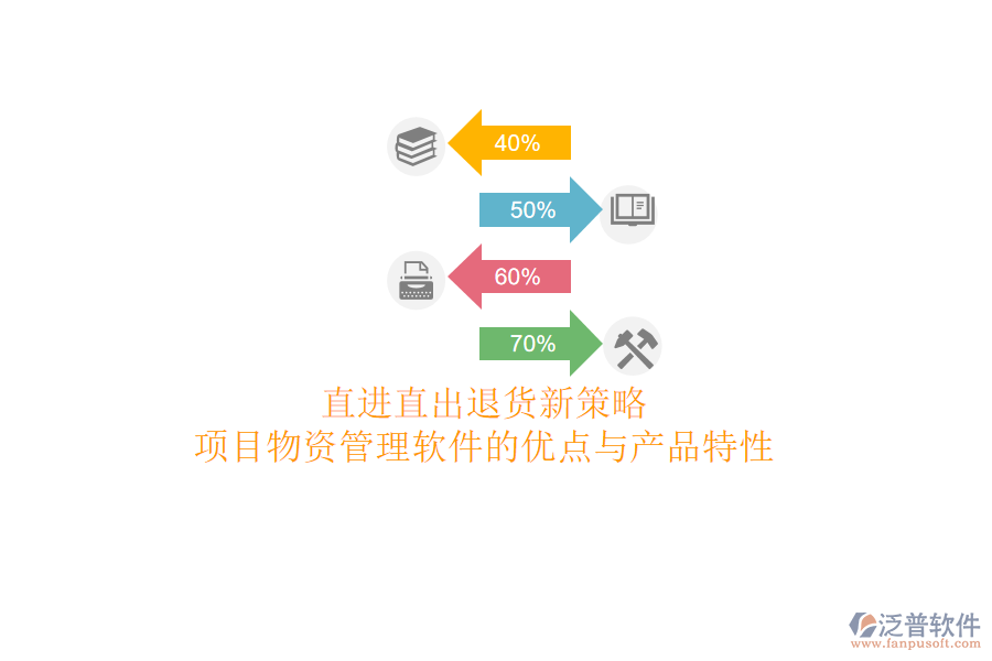 直進直出退貨新策略：項目物資管理軟件的優(yōu)點與產品特性