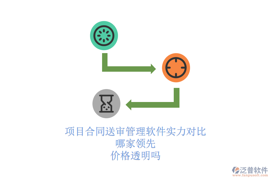 項(xiàng)目合同送審管理軟件實(shí)力對(duì)比，哪家領(lǐng)先？?jī)r(jià)格透明嗎？