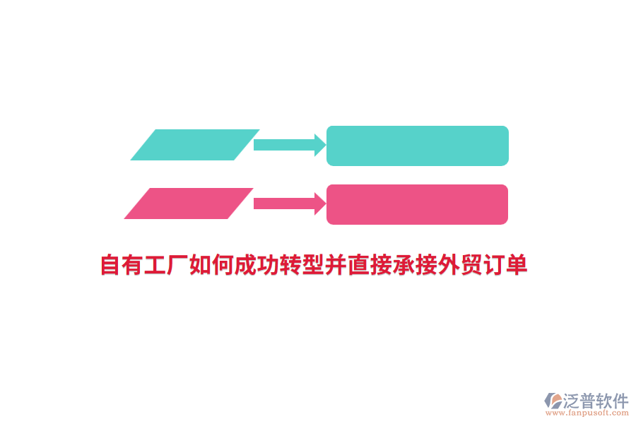 自有工廠如何成功轉(zhuǎn)型并直接承接外貿(mào)訂單？