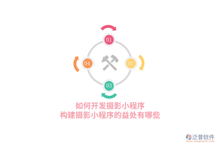 如何開發(fā)攝影小程序，構(gòu)建攝影小程序的益處有哪些？