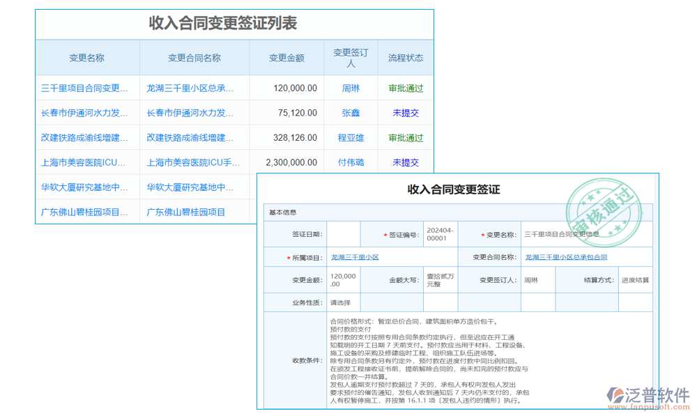 水利項目投資管理系統(tǒng)
