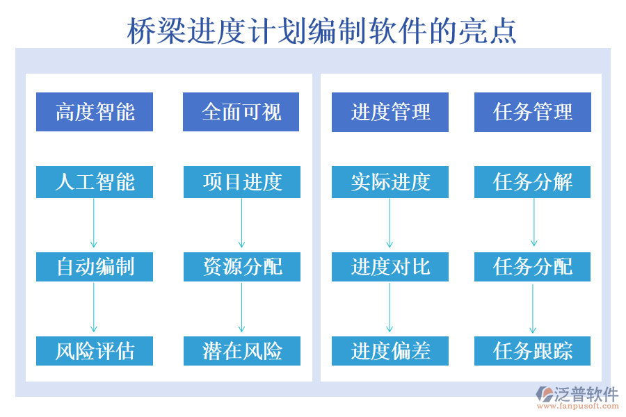 橋梁進度計劃編制軟件