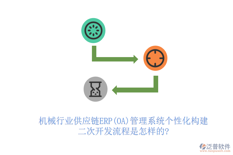 機械行業(yè)供應鏈ERP(OA)管理系統(tǒng)個性化構(gòu)建，<a href=http://napavibes.com/Implementation/kaifa/ target=_blank class=infotextkey>二次開發(fā)</a>流程是怎樣的?