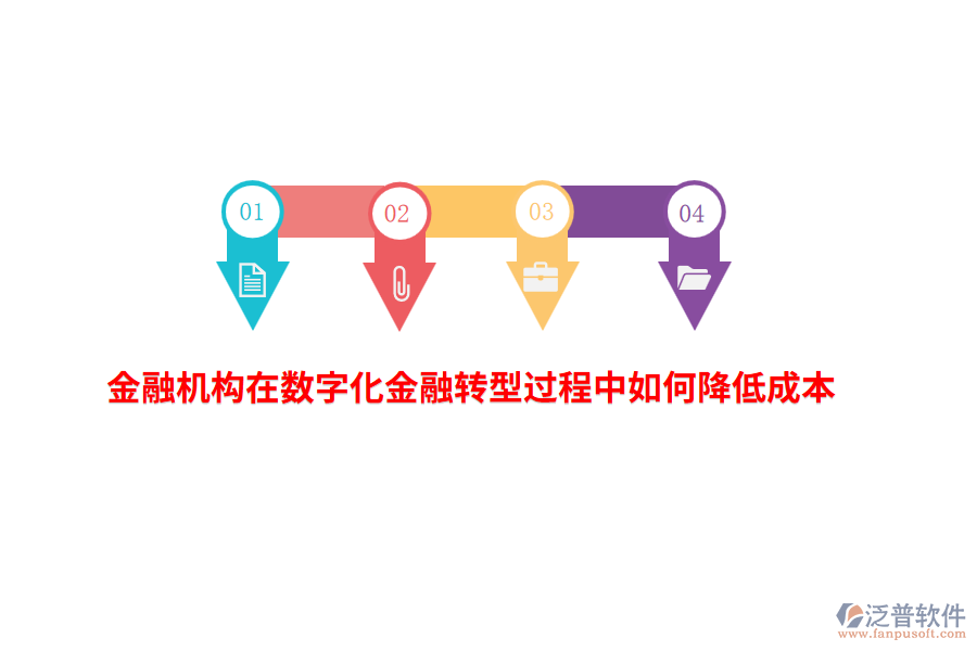 金融機構在數(shù)字化金融轉型過程中如何降低成本？