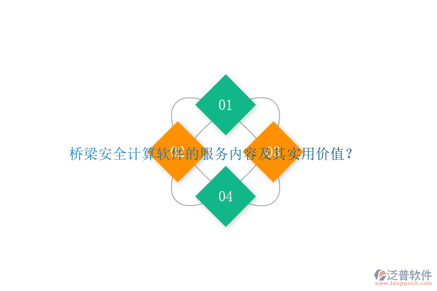 橋梁安全計算軟件的服務內容及其實用價值？