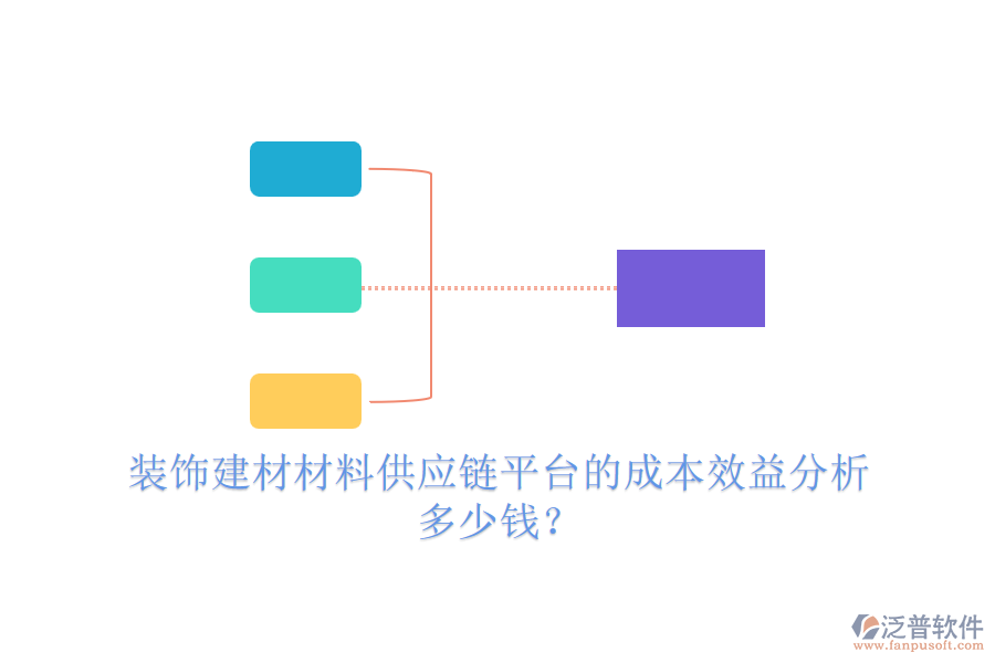 裝飾建材材料供應(yīng)鏈平臺(tái)的成本效益分析，多少錢？