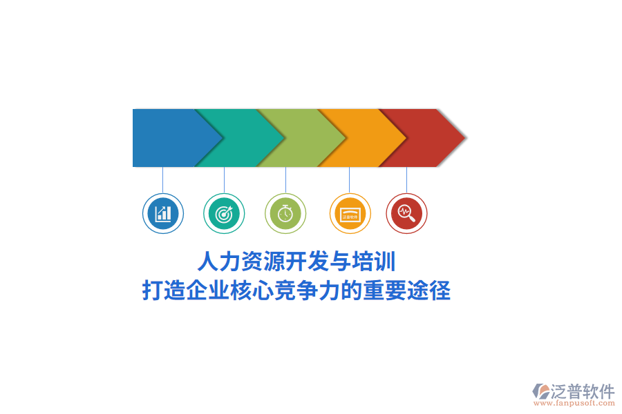 人力資源開發(fā)與培訓，打造企業(yè)核心競爭力的重要途徑