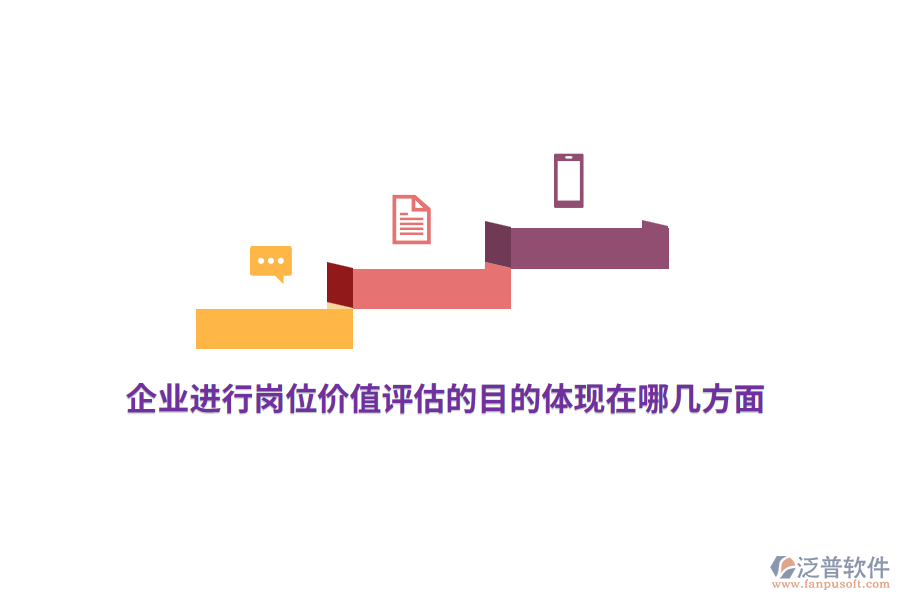 企業(yè)進行崗位價值評估的目的體現(xiàn)在哪幾方面？