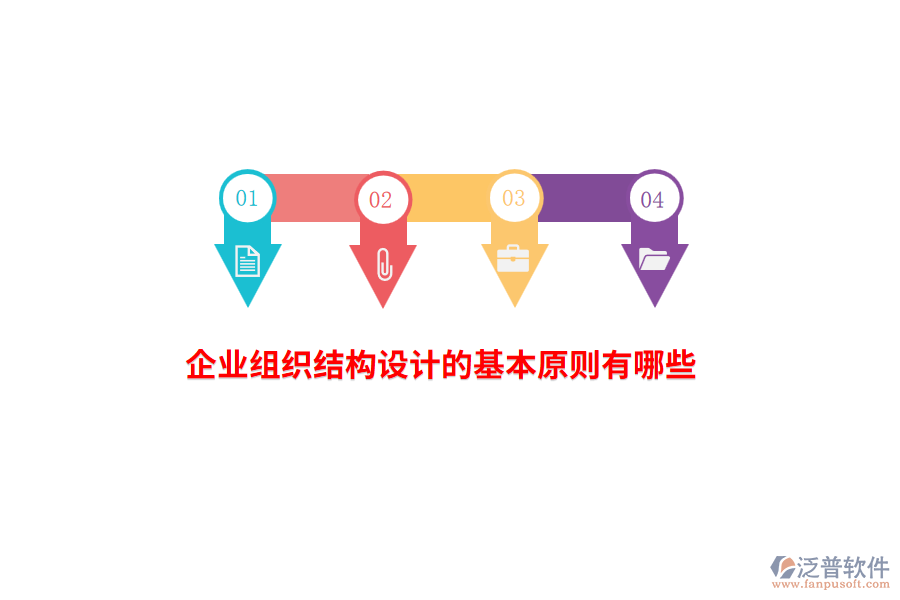 企業(yè)組織結(jié)構(gòu)設(shè)計(jì)的基本原則有哪些？
