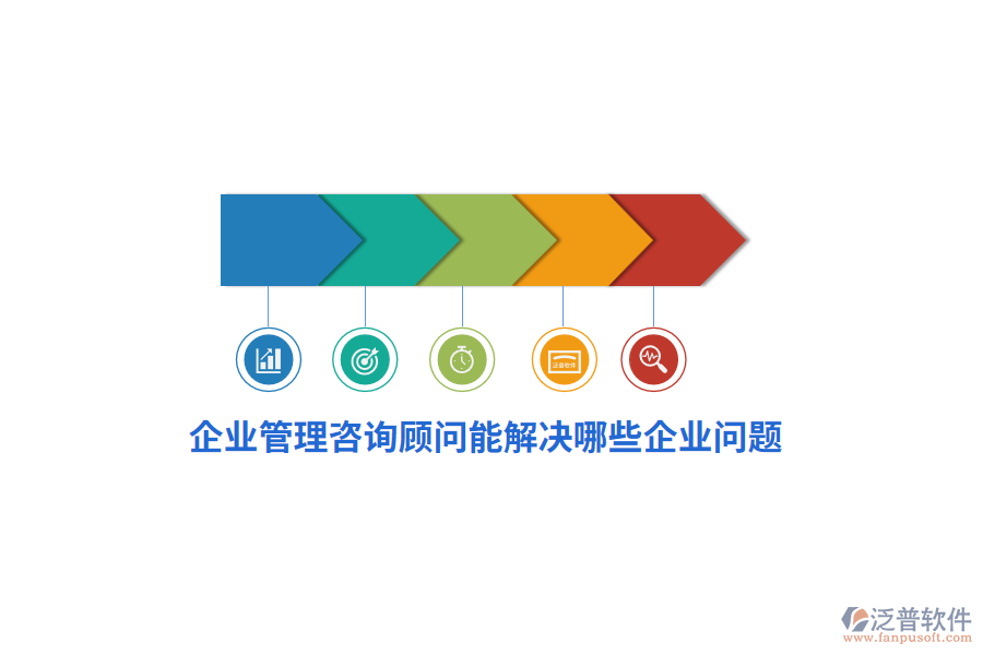 企業(yè)管理咨詢顧問能解決哪些企業(yè)問題？