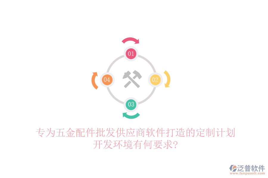 專為五金配件批發(fā)供應(yīng)商軟件打造的定制計劃，開發(fā)環(huán)境有何要求?