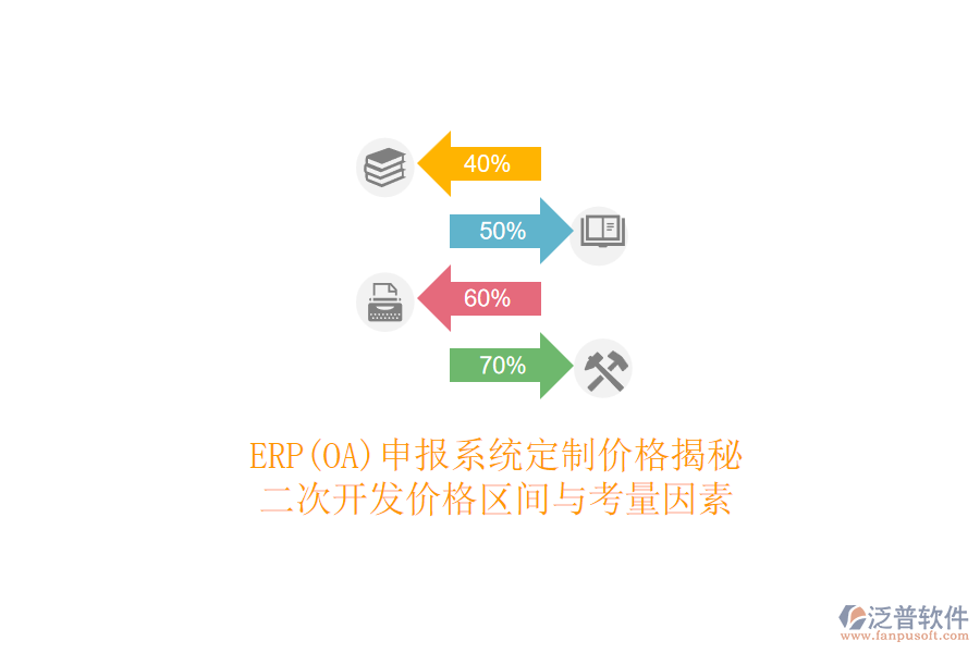 ERP(OA)申報(bào)系統(tǒng)定制價(jià)格揭秘，<a href=http://napavibes.com/Implementation/kaifa/ target=_blank class=infotextkey>二次開(kāi)發(fā)</a>價(jià)格區(qū)間與考量因素