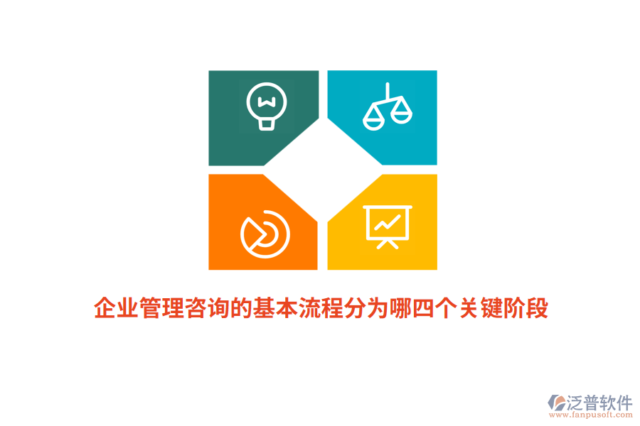 企業(yè)管理咨詢的基本流程分為哪四個關(guān)鍵階段？
