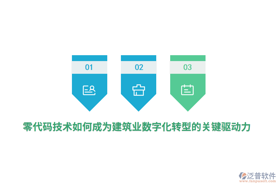 零代碼技術(shù)如何成為建筑業(yè)數(shù)字化轉(zhuǎn)型的關(guān)鍵驅(qū)動(dòng)力？