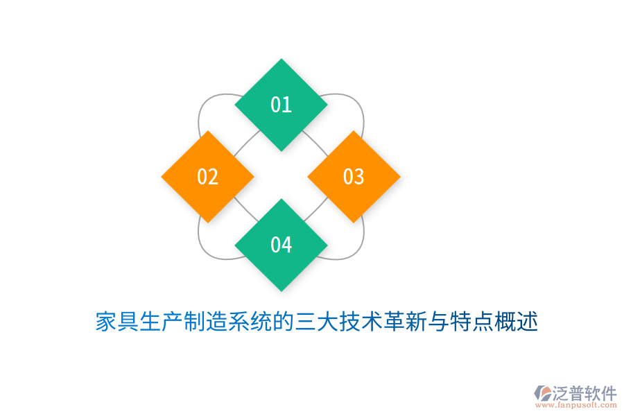 家具生產(chǎn)制造系統(tǒng)的三大技術革新與特點概述