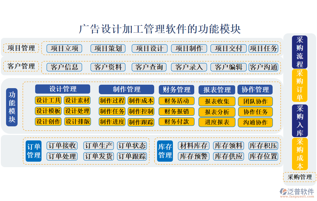 廣告設(shè)計加工管理軟件