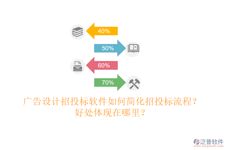 廣告設(shè)計(jì)招投標(biāo)軟件如何簡(jiǎn)化招投標(biāo)流程？好處體現(xiàn)在哪里？