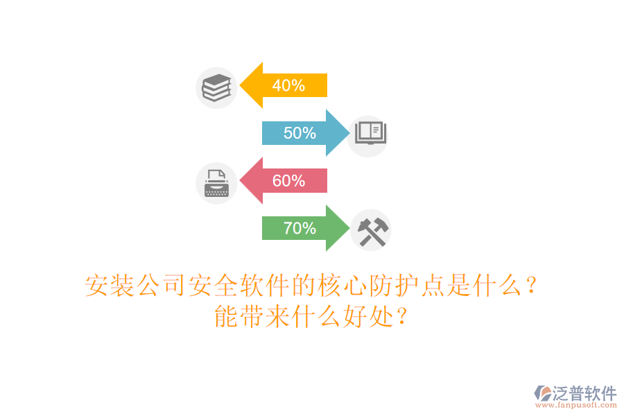 安裝公司安全軟件的核心防護(hù)點(diǎn)是什么？能帶來什么好處？