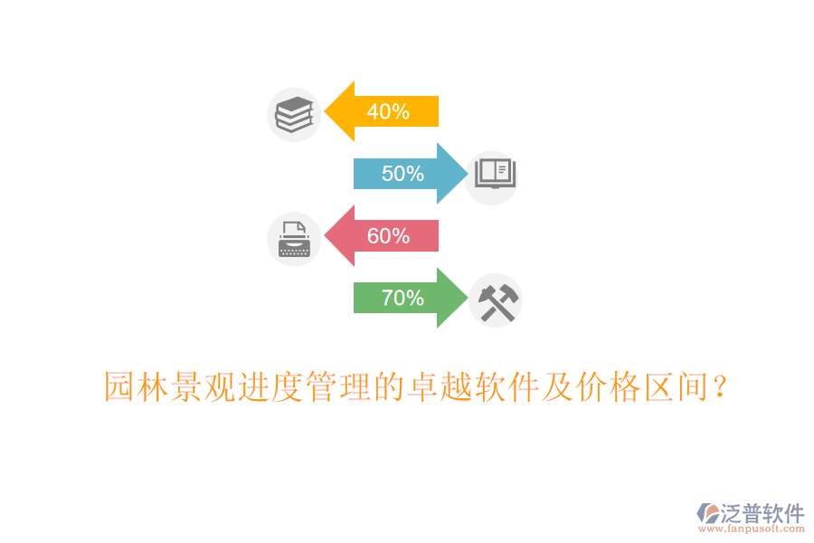 園林景觀進度管理的卓越軟件及價格區(qū)間？