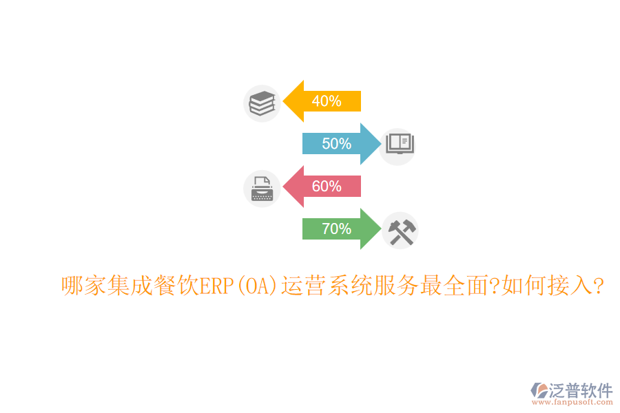 哪家集成餐飲ERP(OA)運(yùn)營(yíng)系統(tǒng)服務(wù)最全面?如何接入?