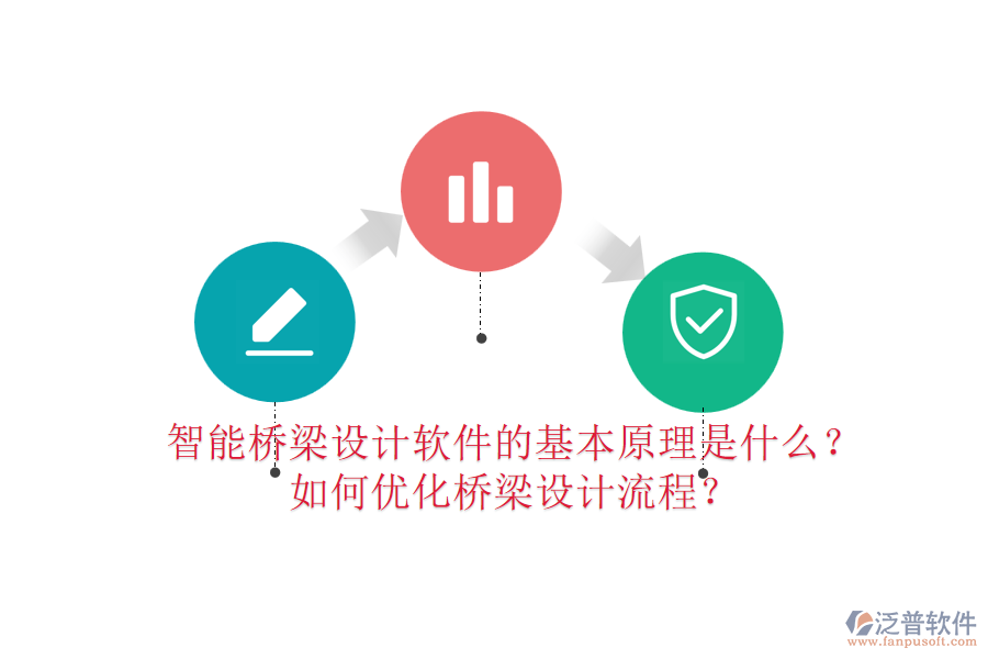智能橋梁設計軟件的基本原理是什么？如何優(yōu)化橋梁設計流程？