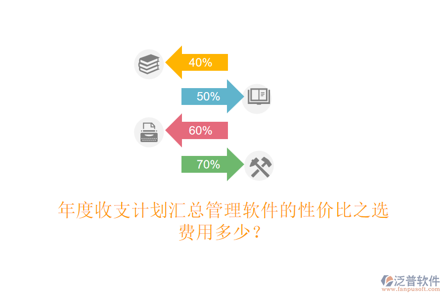 年度收支計劃匯總管理軟件的性價比之選，費用多少？