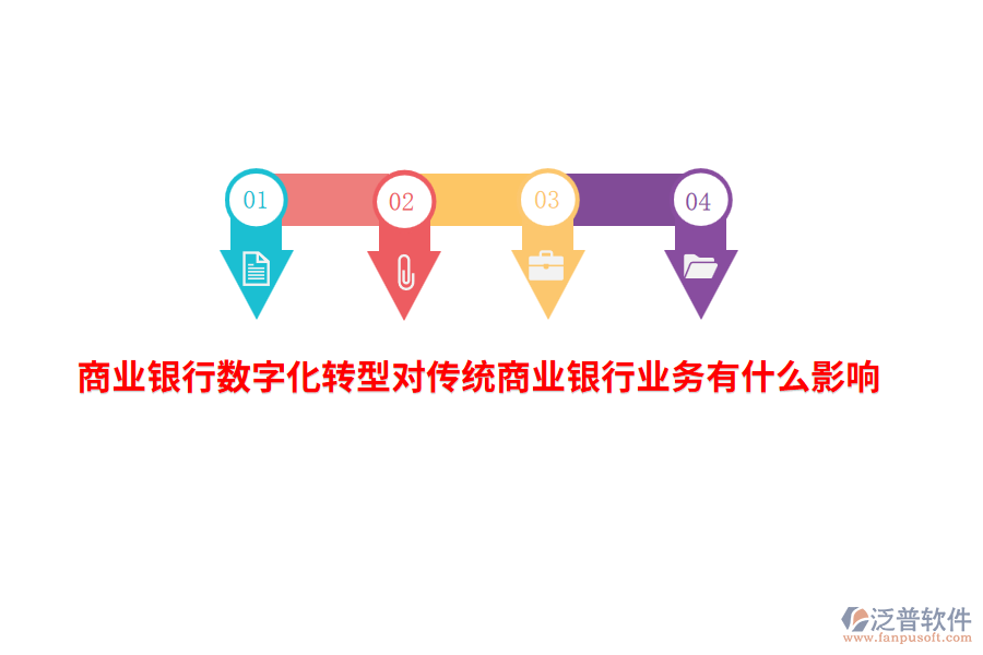 商業(yè)銀行數(shù)字化轉型對傳統(tǒng)商業(yè)銀行業(yè)務有什么影響？