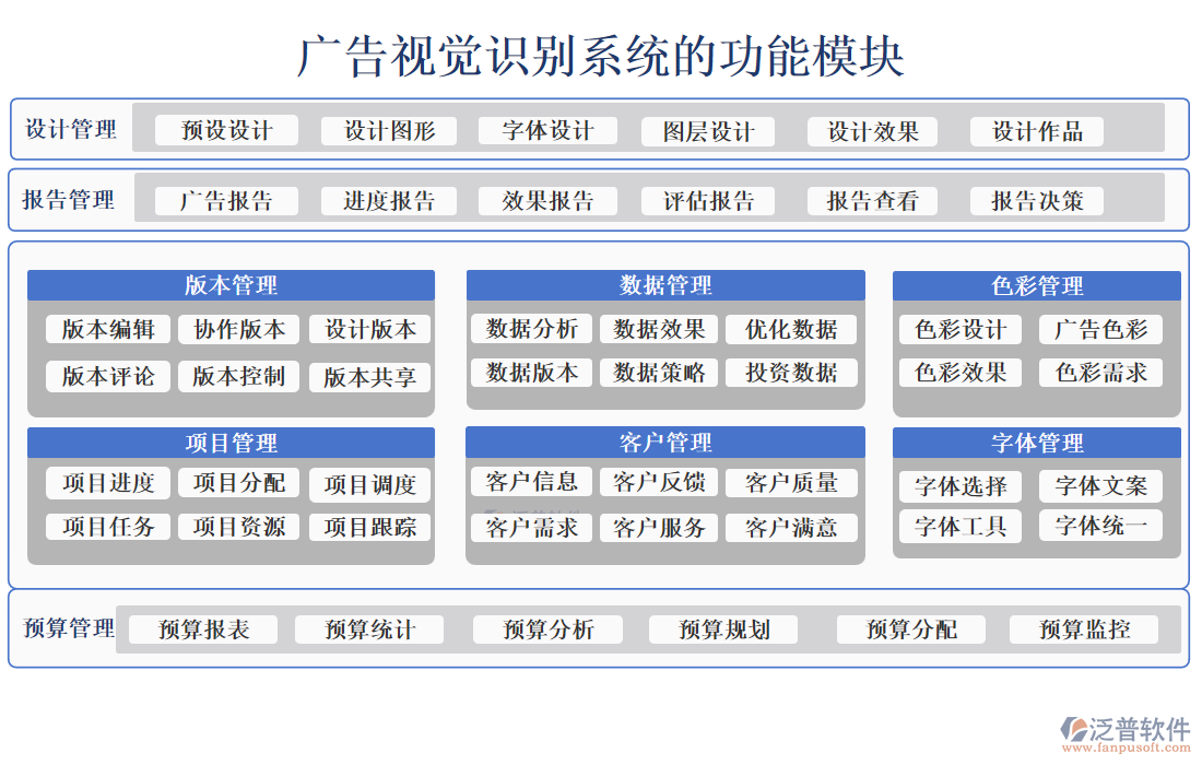 廣告視覺(jué)識(shí)別系統(tǒng)
