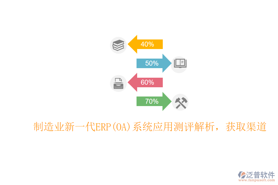 制造業(yè)新一代ERP(OA)系統(tǒng)應(yīng)用測評(píng)解析，獲取渠道