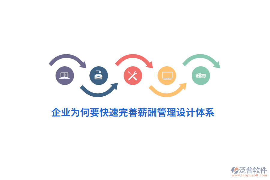 企業(yè)為何要快速完善薪酬管理設計體系？