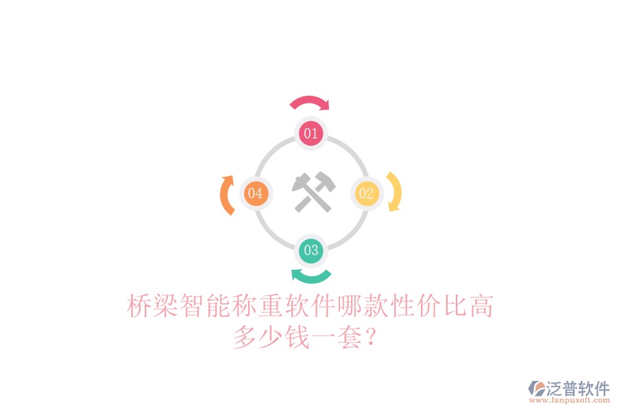 橋梁智能稱(chēng)重軟件哪款性?xún)r(jià)比高？多少錢(qián)一套？