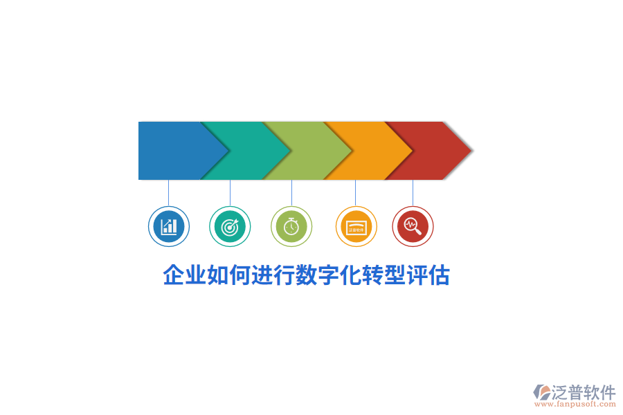 企業(yè)如何進(jìn)行數(shù)字化轉(zhuǎn)型評(píng)估？