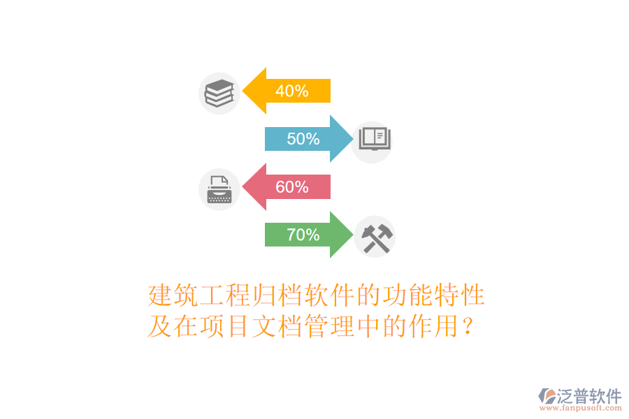 建筑工程歸檔軟件的功能特性及在項(xiàng)目文檔管理中的作用？