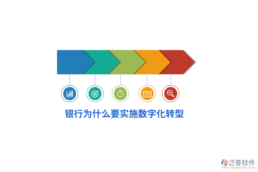 銀行為什么要實施數(shù)字化轉(zhuǎn)型？