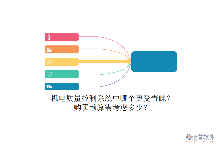機(jī)電質(zhì)量控制系統(tǒng)中哪個更受青睞？.png