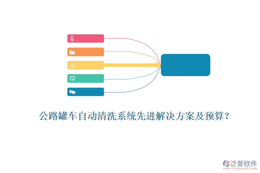 公路罐車自動(dòng)清洗系統(tǒng)先進(jìn)解決方案及預(yù)算？