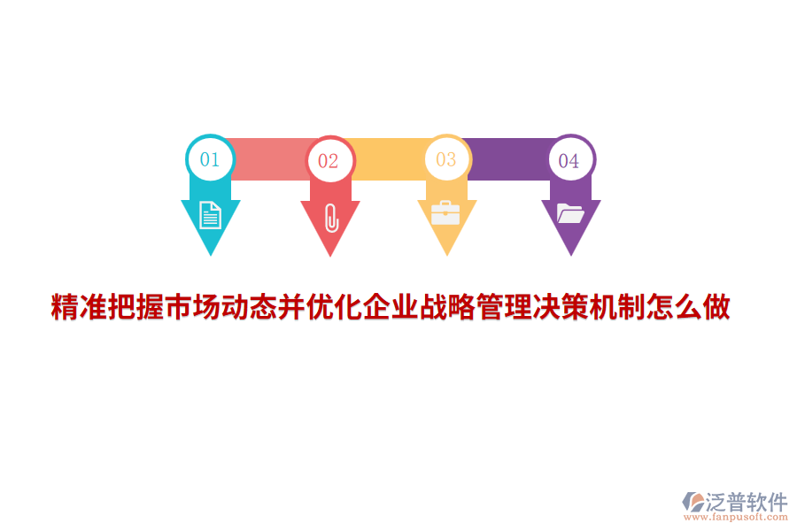精準把握市場動態(tài)并優(yōu)化企業(yè)戰(zhàn)略管理決策機制怎么做？