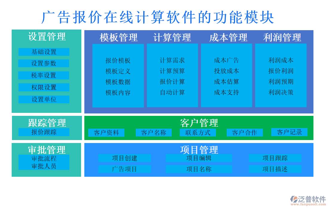 廣告報(bào)價(jià)在線(xiàn)計(jì)算軟件