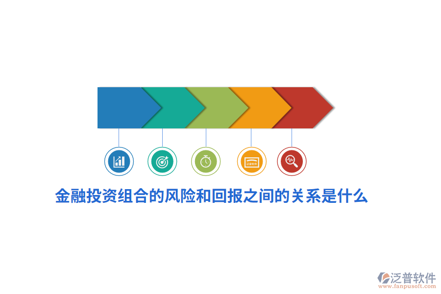 金融投資組合的風(fēng)險(xiǎn)和回報(bào)之間的關(guān)系是什么？
