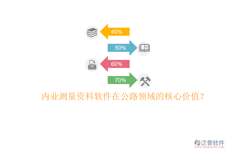 內業(yè)測量資料軟件在公路領域的核心價值？