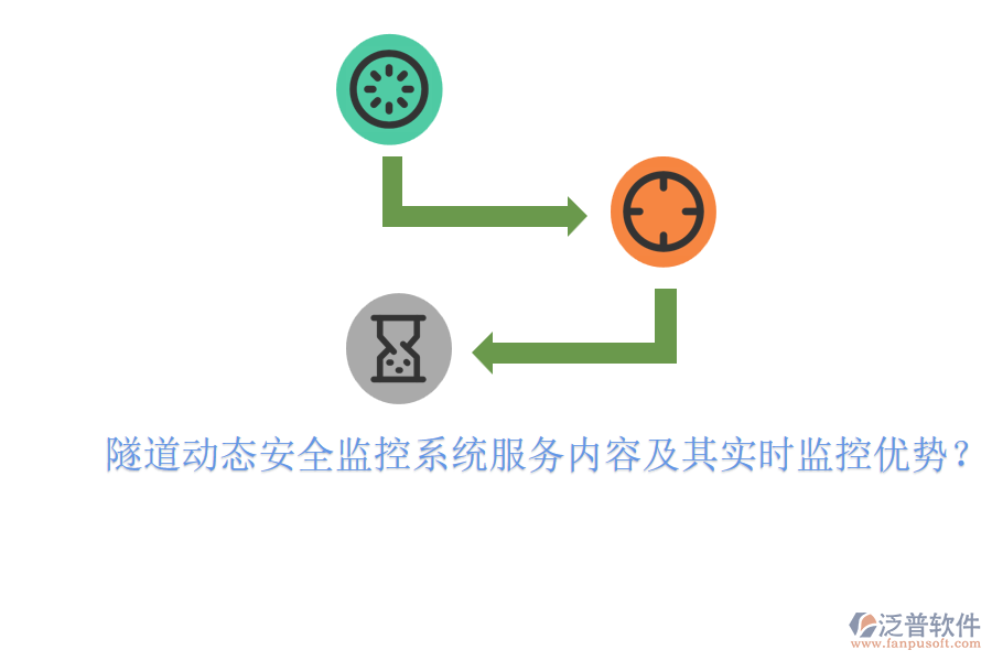 隧道動(dòng)態(tài)安全監(jiān)控系統(tǒng)服務(wù)內(nèi)容及其實(shí)時(shí)監(jiān)控優(yōu)勢(shì)？