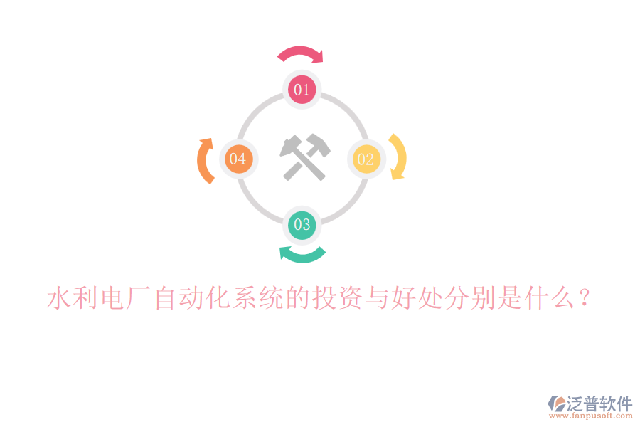 水利電廠自動化系統(tǒng)的投資與好處分別是什么？