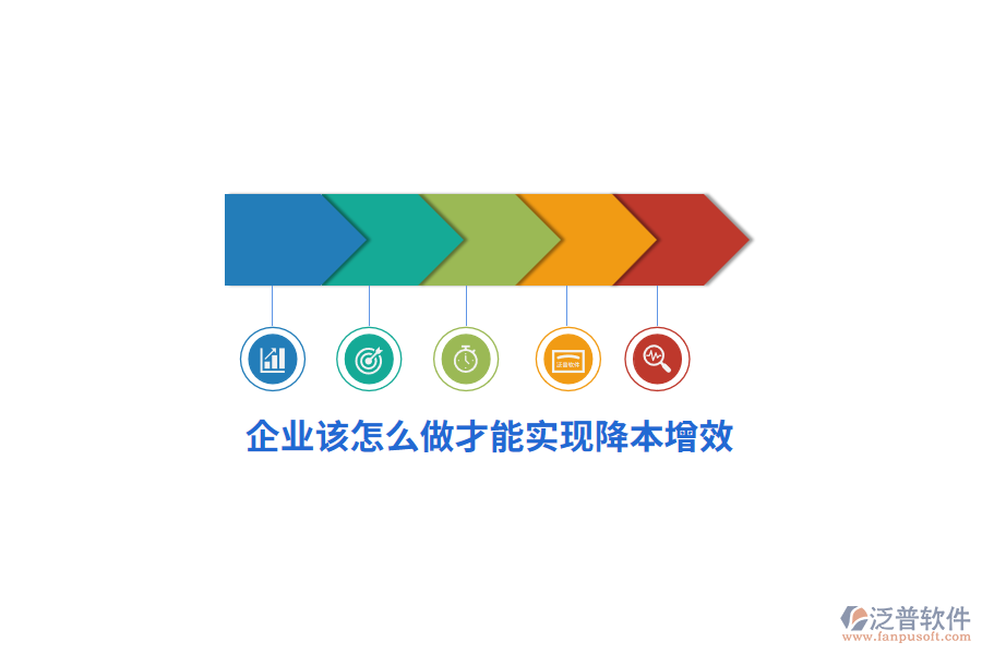 企業(yè)該怎么做才能實現(xiàn)降本增效？