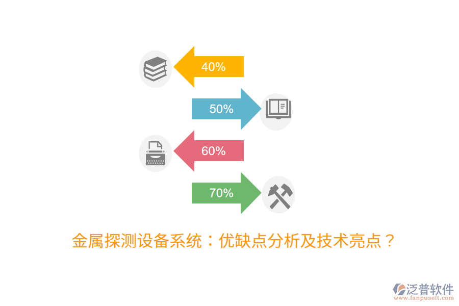 金屬探測(cè)設(shè)備系統(tǒng)：優(yōu)缺點(diǎn)分析及技術(shù)亮點(diǎn)？